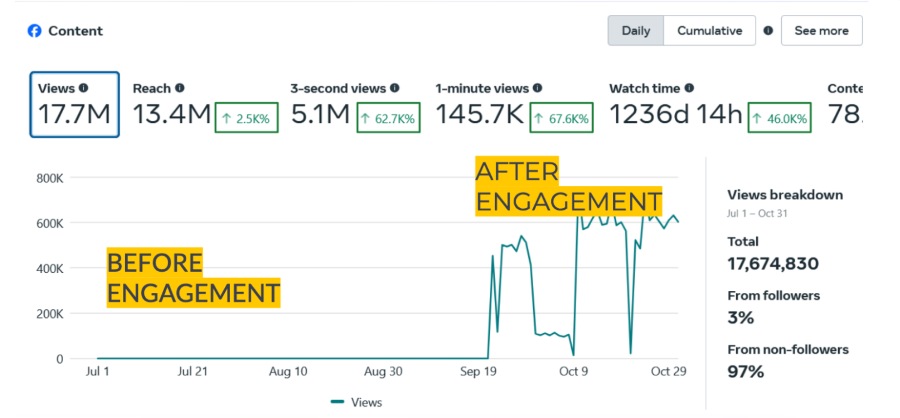 social media growth